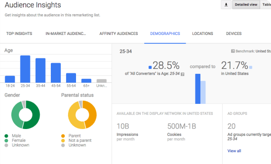 Monitor Insights