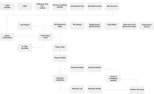 USER-CENTRIC INTERFACE