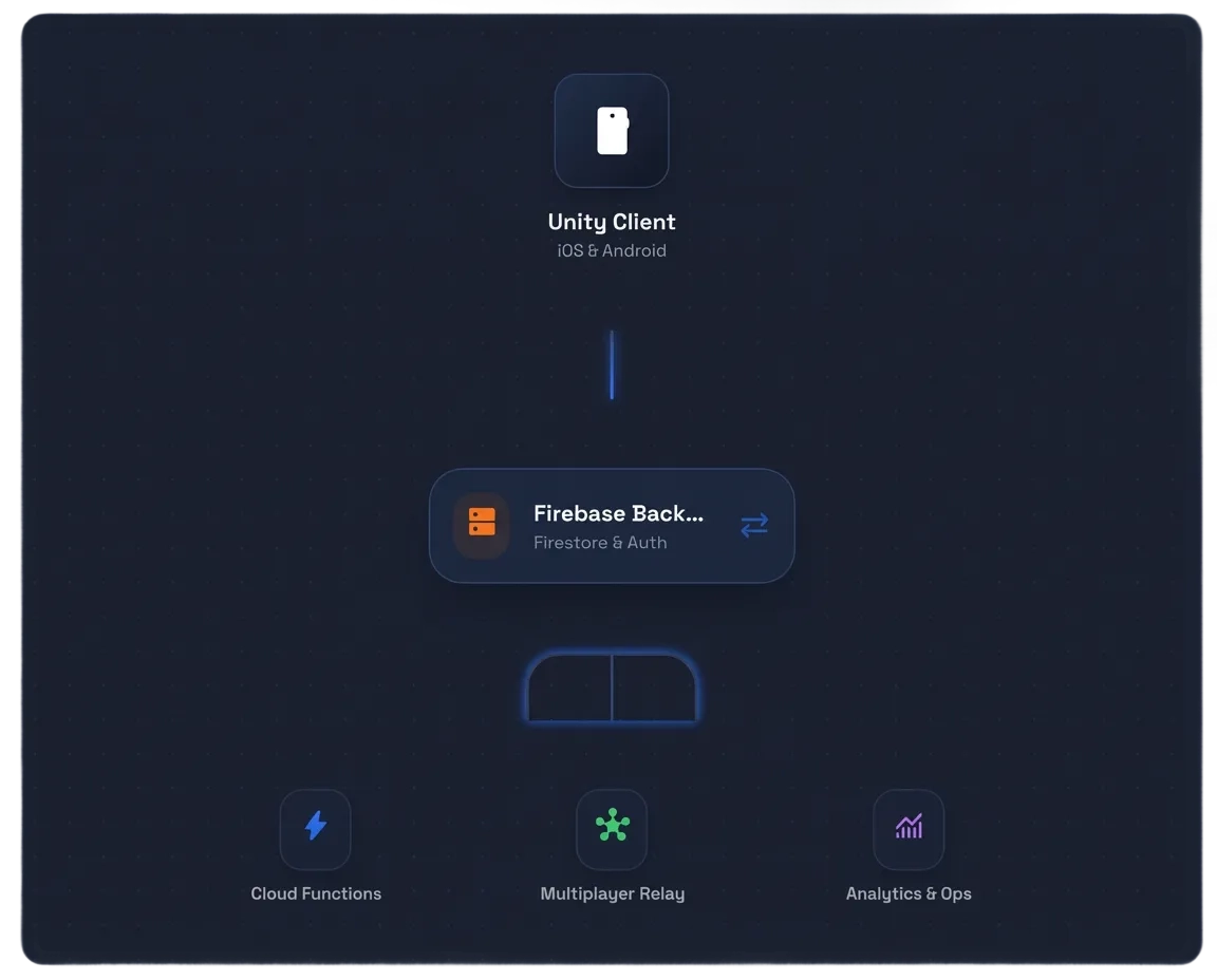 Enterprise Infrastructure Diagram